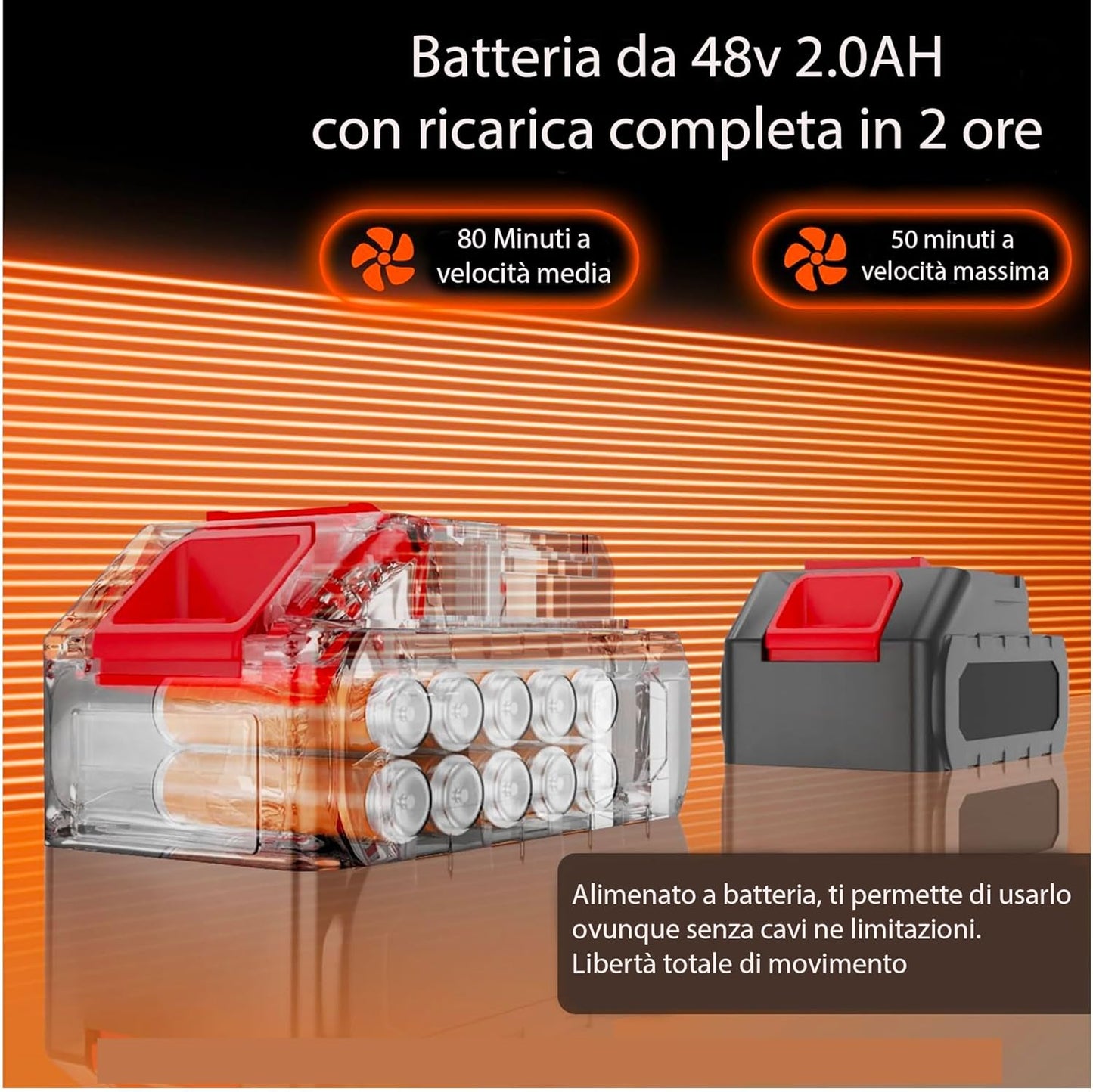 081 Store - Soffiatore a Batteria 48v, 2 ANNI DI GARANZIA, Soffiatore per Foglie con Turbocompressore, Dotato di 2 Batterie da 48V 15000 mAh