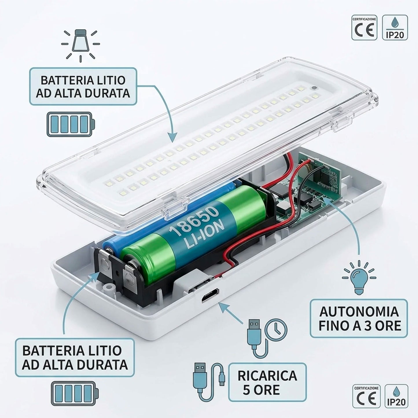 Set 2 Lampade di Emergenza LED Autonome 4W con Batteria Litio 18650 Ricaricabile – Luci di Sicurezza IP40 da Parete per Casa Ufficio Garage