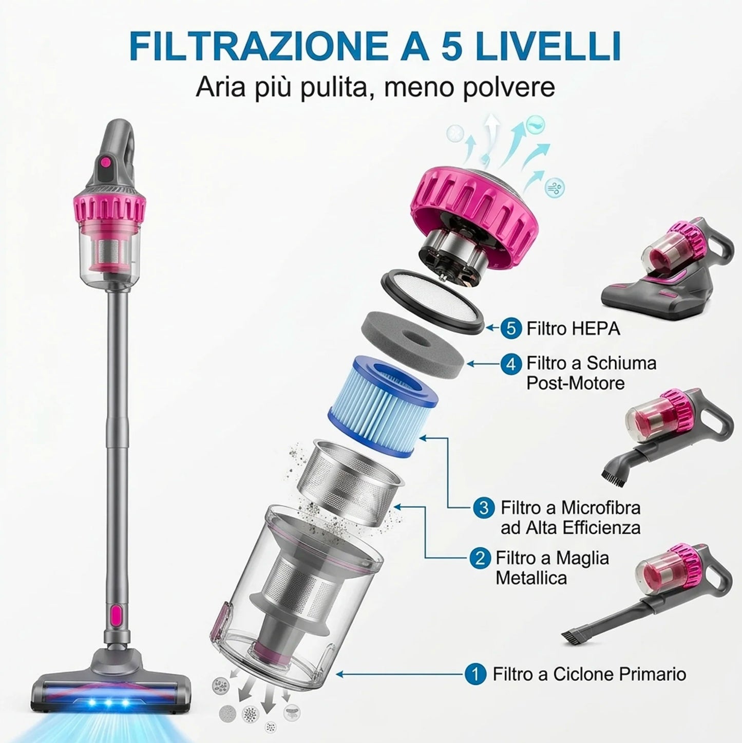 Aspirapolvere Senza Fili 4 in 1 100W con Luce UV-C – Aspirazione 10000Pa, 3 Velocità, Filtro HEPA, Autonomia 45 Minuti