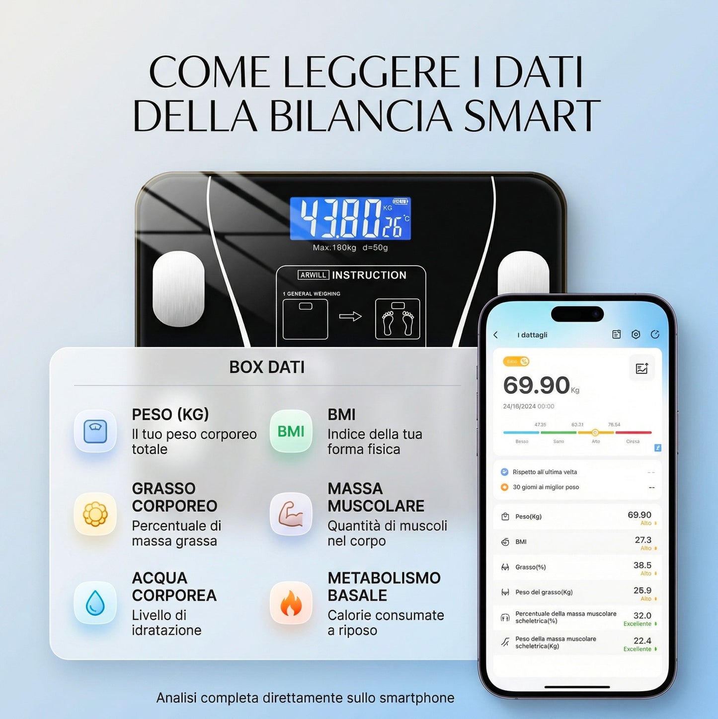 Bilancia Pesapersone Smart Bluetooth Digitale 180kg Analisi Corporea 12 Parametri BMI Grasso Muscoli App iOS Android Vetro Temperato